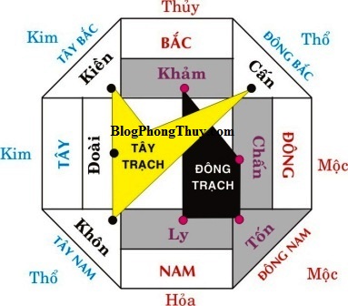 Tây Tứ Trạch Đặt Bếp Hướng Nào: Bí Quyết Phong Thủy Mang Lại Thịnh Vượng