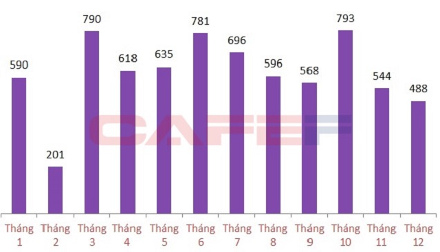 Ai trở thành quán quân thị phần môi giới bất động sản 2015